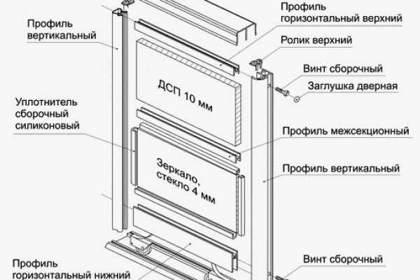 Дарк площадка кракен