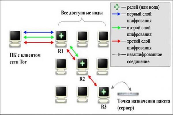 Кракен наркомаркет