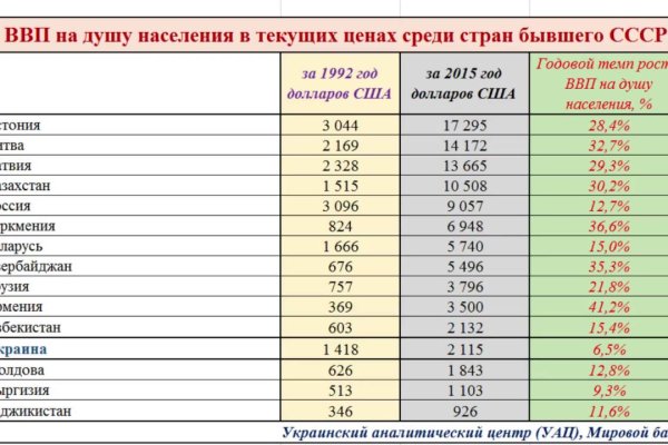 Кракен это современный даркнет маркет